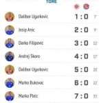 Fenomenalno prvo poluvrijeme i uvjerljiva pobjeda malonogometaša Croatie München