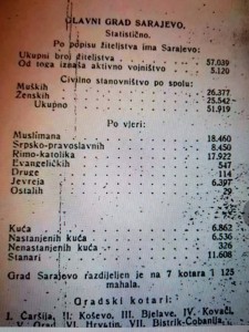 Preslik popisa stanovnika Sarajeva iz 1910. godine 