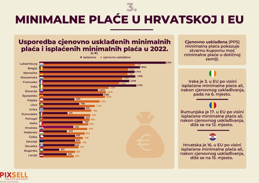 minimalne place infografika 2