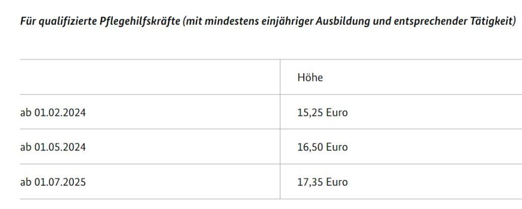 Minimalne satnice u sustavu njege