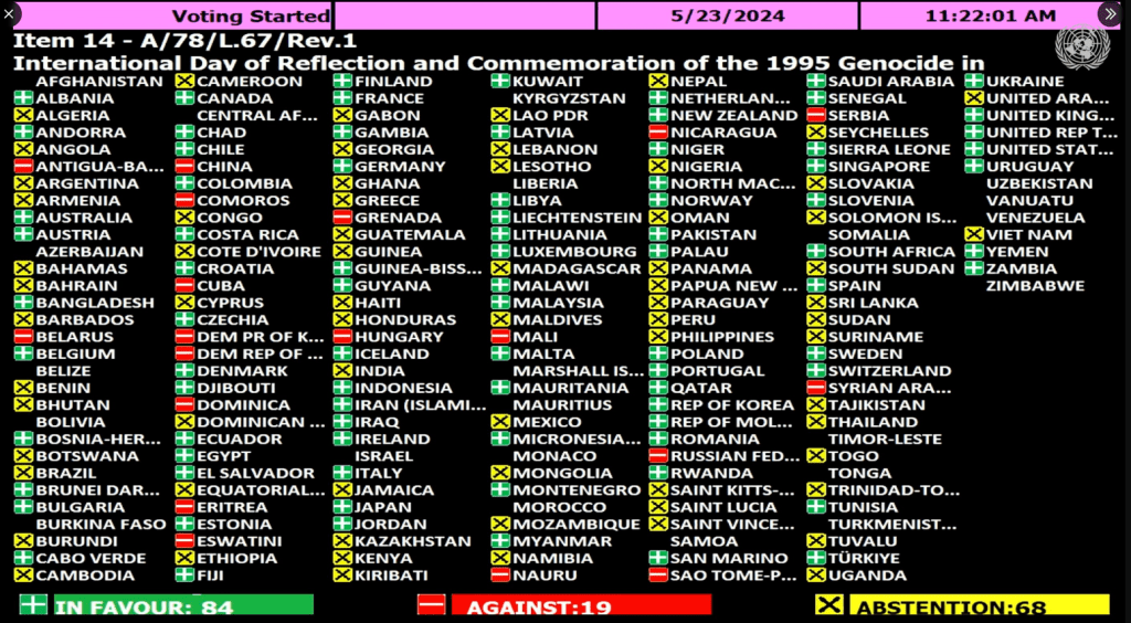 Popis zemalja UN-a koje su glasovale / Foto: Anadolu
