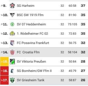 ŠTO JE VAŽNIJE? Ugled Croatije Frankfurt ili da nesposobni Mile Kelava ostane predsjednik kluba?  