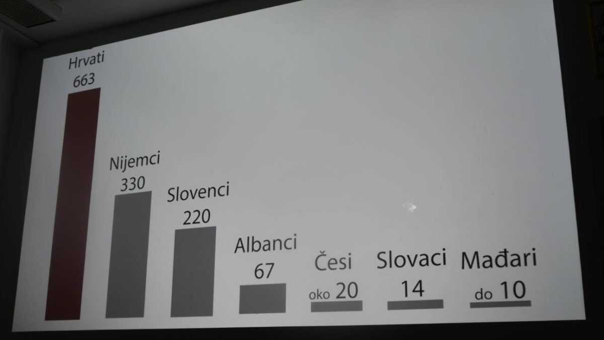 „HRVATSKI MUČENICI“ U FRIEDRICHSHAFENU: Potresna projekcija o komunističkim zločinima koji su skrivani desetljećima „HRVATSKI MUČENICI“ U FRIEDRICHSHAFENU: Potresna projekcija o komunističkim zločinima koji su skrivani desetljećima